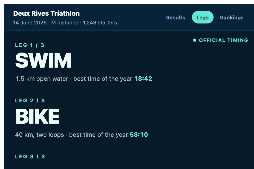 Legs of a triathlon — a sports organizer's results page — Text Reveal example 2