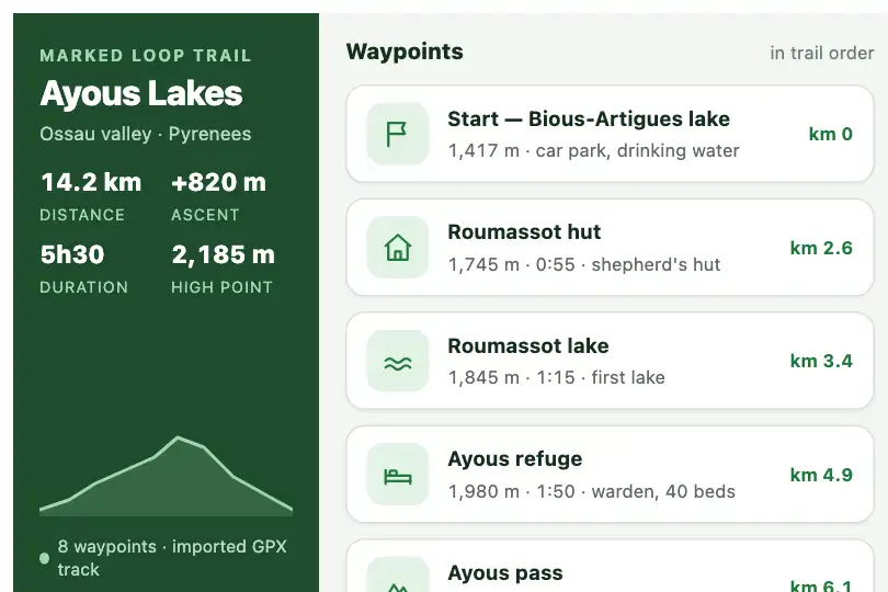 Stages of a hiking route — marked-trail application — Slide In Cards example 1