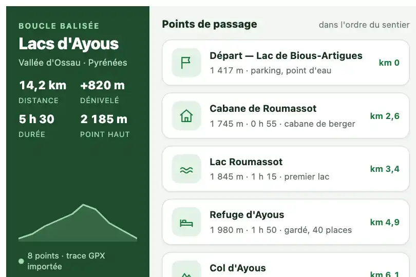 Étapes d'un itinéraire de randonnée — application de sentiers balisés — Slide In Cards exemple 1