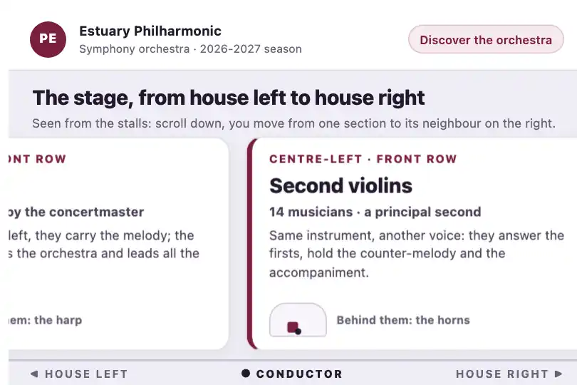 The orchestra's stage plan, section by section — “Discover the orchestra” page of a philharmonic — Horizontal Scroll Section example 3