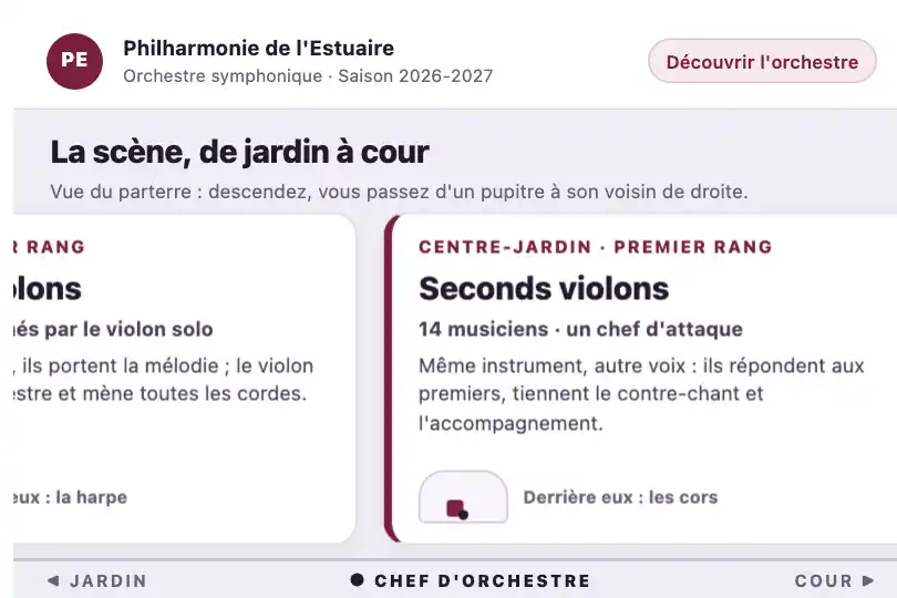 Plan de l'orchestre, pupitre par pupitre — page « Découvrir l'orchestre » d'une philharmonie — Horizontal Scroll Section exemple 3