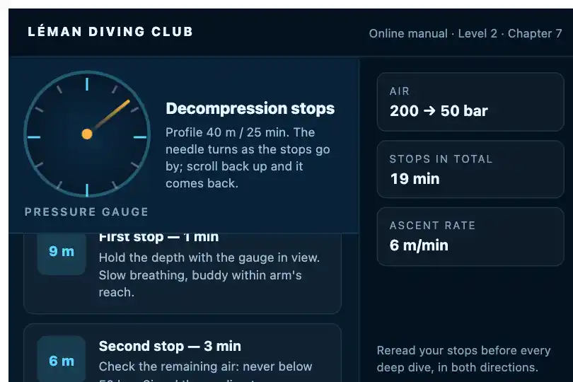 Pressure gauge of a diving procedure — a club's online manual — Rotation on Scroll example 2