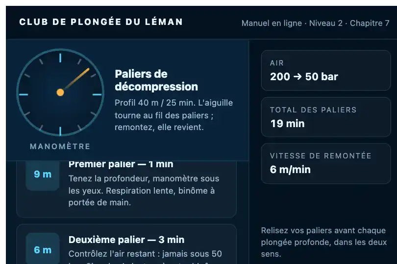 Manomètre d'une procédure de plongée — manuel en ligne d'un club — Rotation on Scroll exemple 2