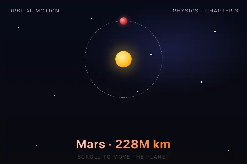 Solar system map in an online physics course — the orbit encoded in the effect — Parallax Layers example 2
