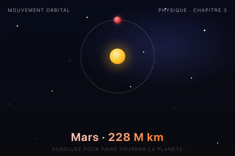 Carte du système solaire dans un cours de physique en ligne — l'orbite encodée dans l'effet — Parallax Layers exemple 2
