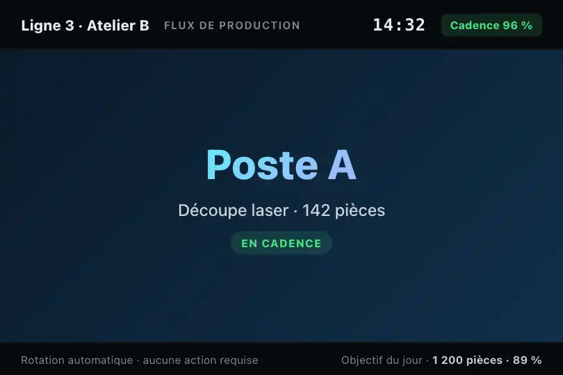 Écran d'atelier — le flux de production défile sans opérateur — Sticky Horizontal exemple 3