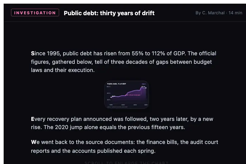 Key infographic in an online investigative article — the chart opens up for close reading — Zoom on Scroll example 2