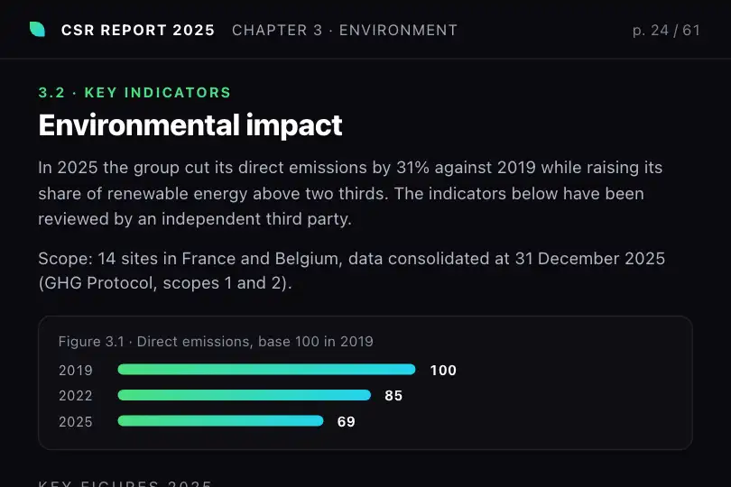 Carbon footprint indicators in a digital CSR report — Number Counter Scroll example 1