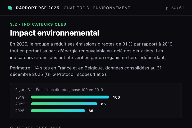 Indicateurs de bilan carbone dans un rapport RSE numérique — Number Counter Scroll exemple 1