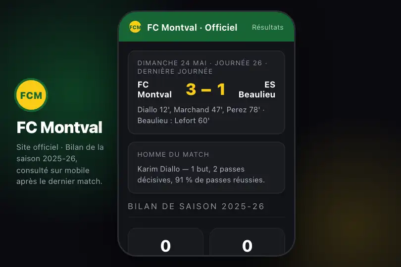 Statistiques de saison sur le site officiel d'un club sportif amateur — Number Counter Scroll exemple 2