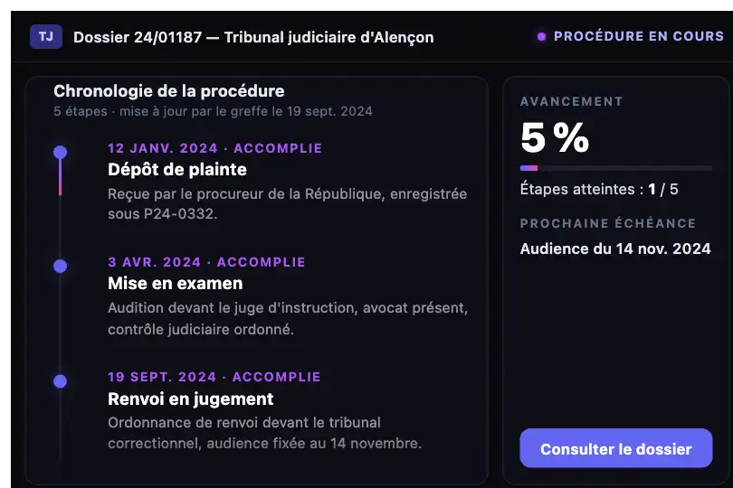 Étapes d'une procédure contentieuse — portail de suivi judiciaire — Timeline Scroll exemple 1