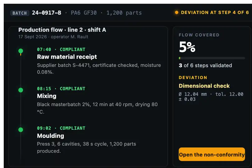Traceability of a production batch — industrial quality tool — Timeline Scroll example 3