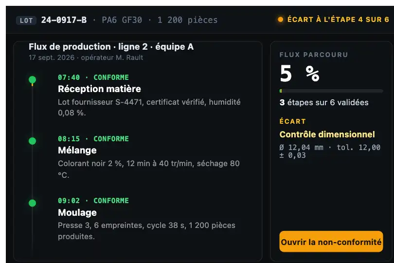 Traçabilité d'un lot de fabrication — outil qualité industriel — Timeline Scroll exemple 3