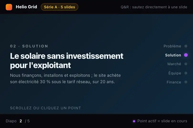 Pitch de financement projeté en réunion — sauter à la slide Finance pendant les questions — Scroll Snap Sections exemple 1