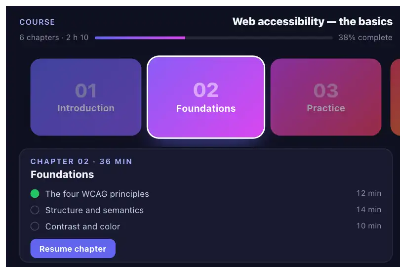 Chapter selector of an online course — 01 Introduction, 02 Foundations, 03 Practice, 04 Assessment — Horizontal Scroll example 2
