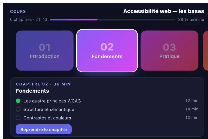 Sélecteur de chapitres d'un cours en ligne — 01 Introduction, 02 Fondements, 03 Pratique, 04 Évaluation — Horizontal Scroll exemple 2