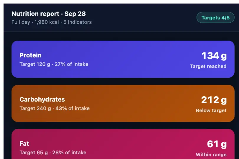 Nutrition report results — one indicator at a time, the values already read stay in sight — Card Stack example 2