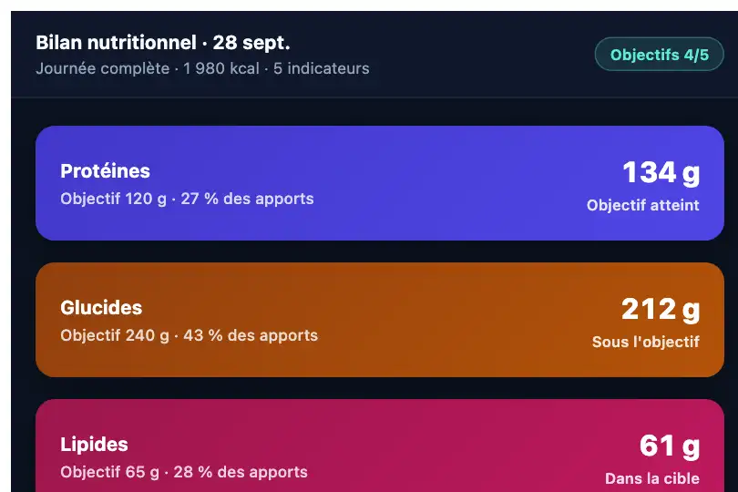 Résultats de bilan nutritionnel — un indicateur à la fois, les valeurs lues restent sous les yeux — Card Stack exemple 2