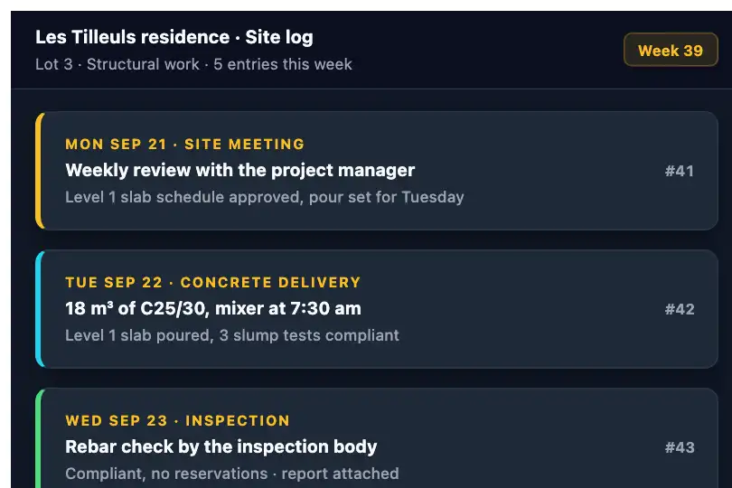 Site log of a construction project — the week's entries stack in chronological order — Card Stack example 3