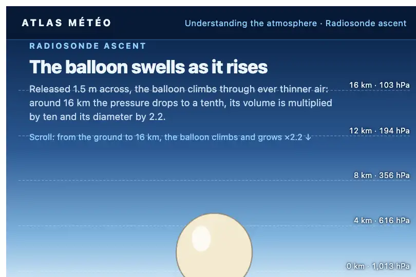 The weather balloon swells as it rises — educational page of a meteorological service — Zoom In Sticky example 1