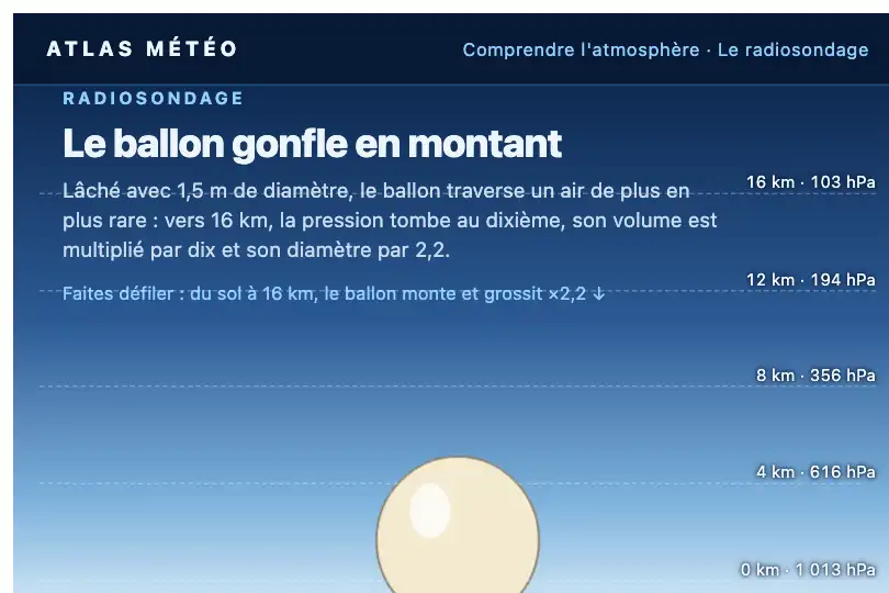 Le ballon-sonde gonfle en montant — page pédagogique d'un service météorologique — Zoom In Sticky exemple 1