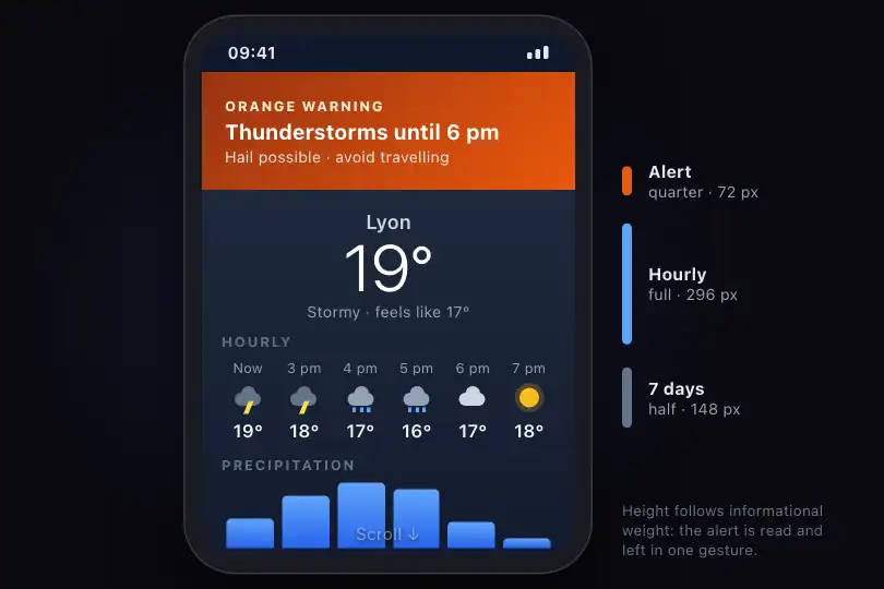 Structured weather bulletin on mobile — short alert, full-height hourly, 7-day at half — Mixed Content Snap example 1