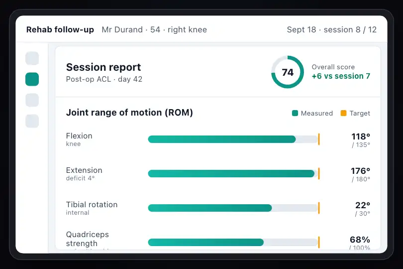 Physiotherapy session report — title and score at a quarter, ROM chart full, recommendations at half — Mixed Content Snap example 2