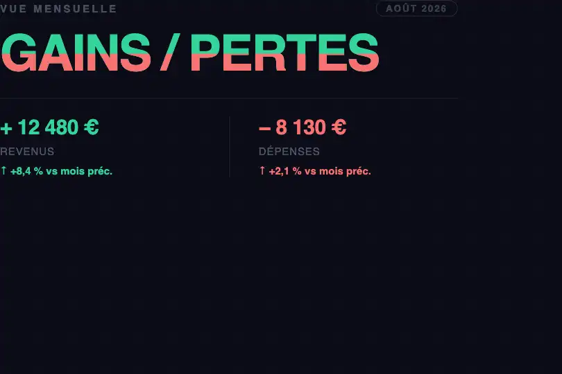 Dashboard comparatif — Titre d'indicateur binaire — Split Color exemple 2
