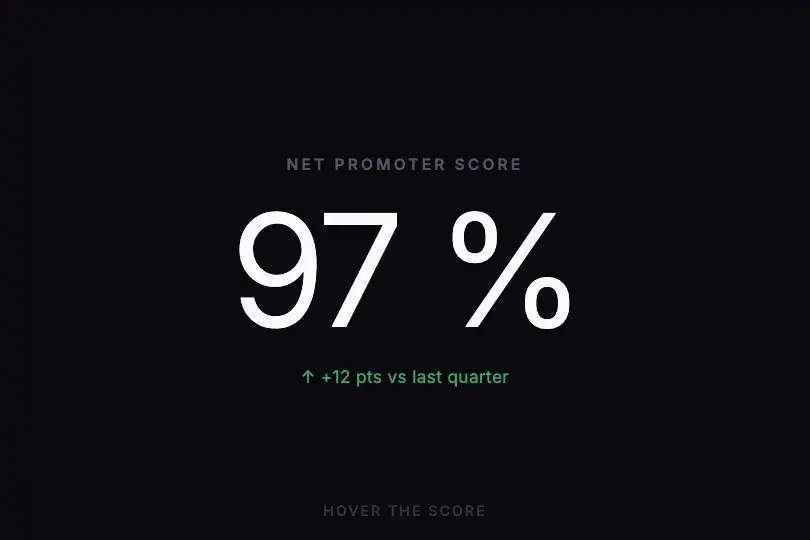 Key metric in data viz — A score that intensifies — Variable Font Weight example 3