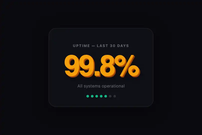 Key figure — Metric card in a dark dashboard — 3D Shadow Depth example 3