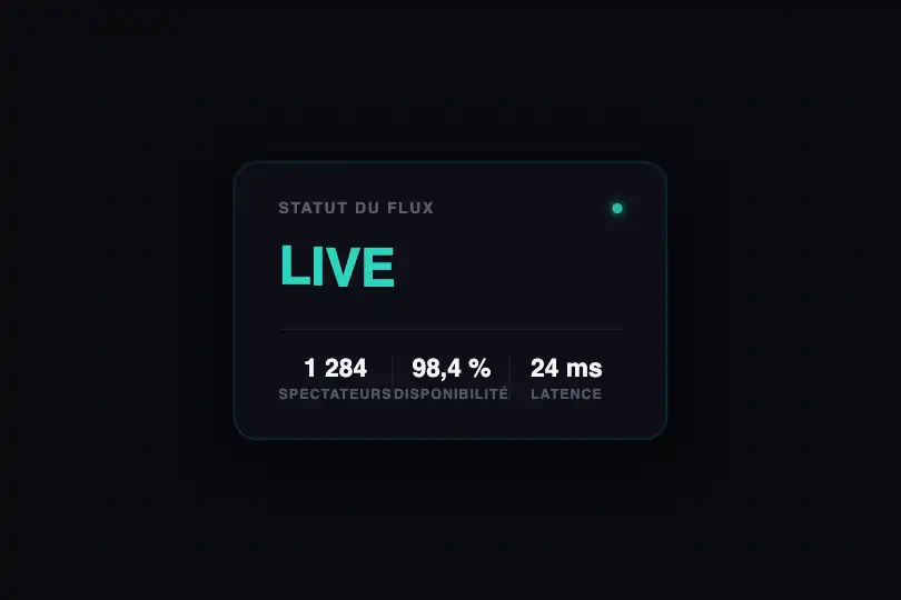 Dashboard — Badge de statut « LIVE » ondulant — Wave Animation exemple 2
