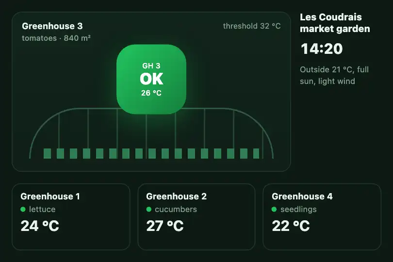 Green badge to alert banner — a market gardener's greenhouse monitoring — Scale Morph example 3