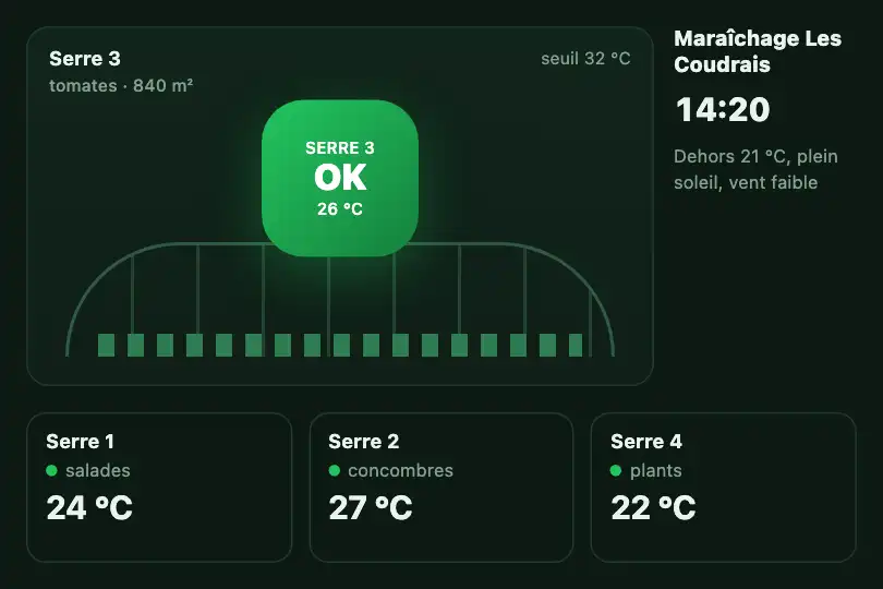 Pastille verte vers bandeau d'alerte — supervision d'une serre de maraîcher — Scale Morph exemple 3