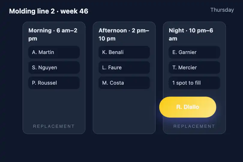 Operator moved to another shift — a factory schedule in three 8-hour shifts — Shared Element example 3