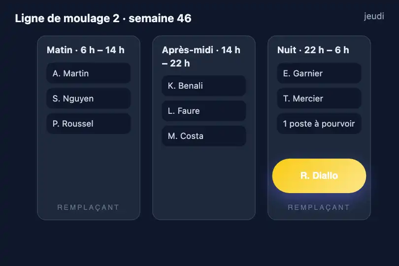 Opérateur changé d'équipe — planning d'une usine en 3 × 8 — Shared Element exemple 3