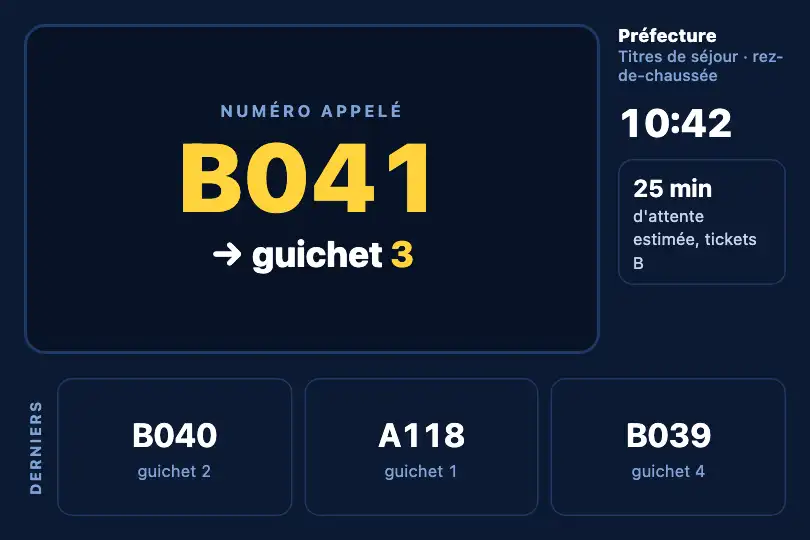 Numéro appelé au guichet — écran de salle d'attente d'une préfecture — Fade & Slide Up exemple 1
