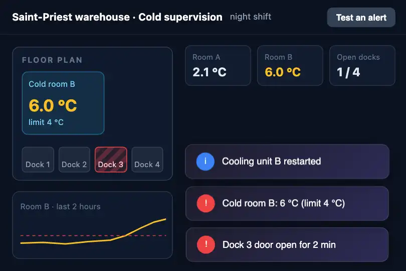 Cold room alerts — supervision of a logistics warehouse — Toast Cascade example 1