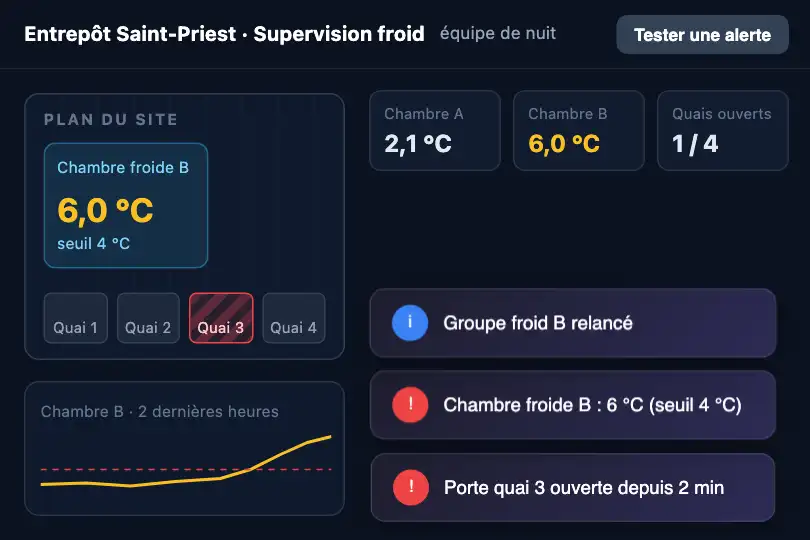 Alertes d'une chambre froide — supervision d'un entrepôt logistique — Toast Cascade exemple 1