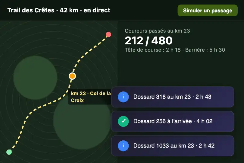 Passages à un point de contrôle — suivi en direct d'un trail — Toast Cascade exemple 2