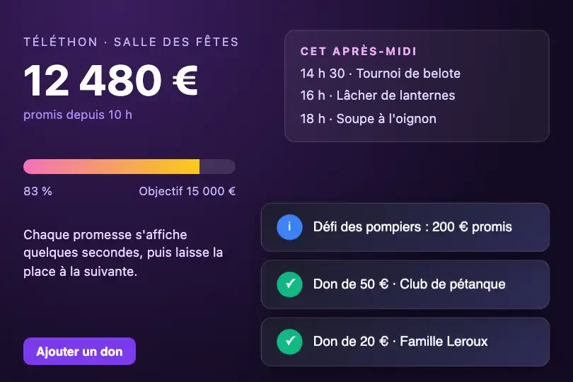 Promesses de dons — écran de la salle des fêtes pendant un téléthon local — Toast Cascade exemple 3