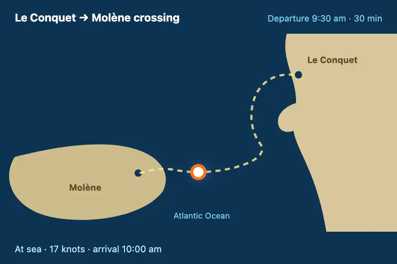Crossing to the island — onboard screen of a ferry company — SVG Path Follow example 1