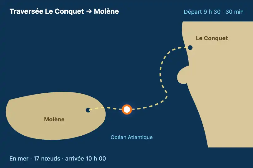 Traversée vers l'île — écran à bord d'une compagnie de ferries — SVG Path Follow exemple 1