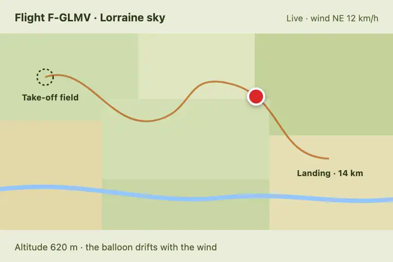 Hot-air balloon flight — live tracking page for families on the ground — SVG Path Follow example 2