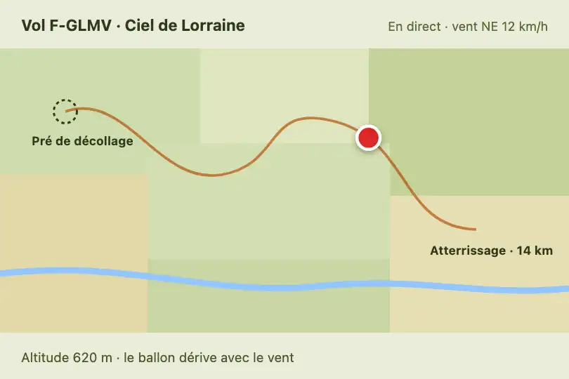 Vol en montgolfière — page de suivi en direct pour les familles au sol — SVG Path Follow exemple 2