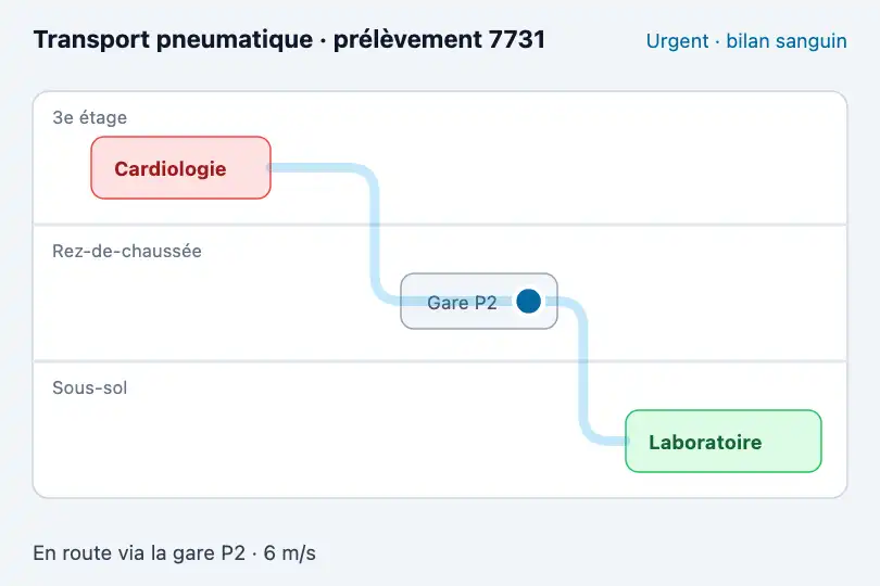 Tube de prélèvement en route — suivi du transport pneumatique d'un hôpital — SVG Path Follow exemple 3