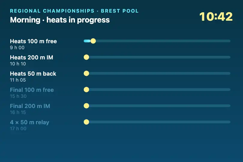 A swimming day's program — poolside screen — Timeline Choreography example 3