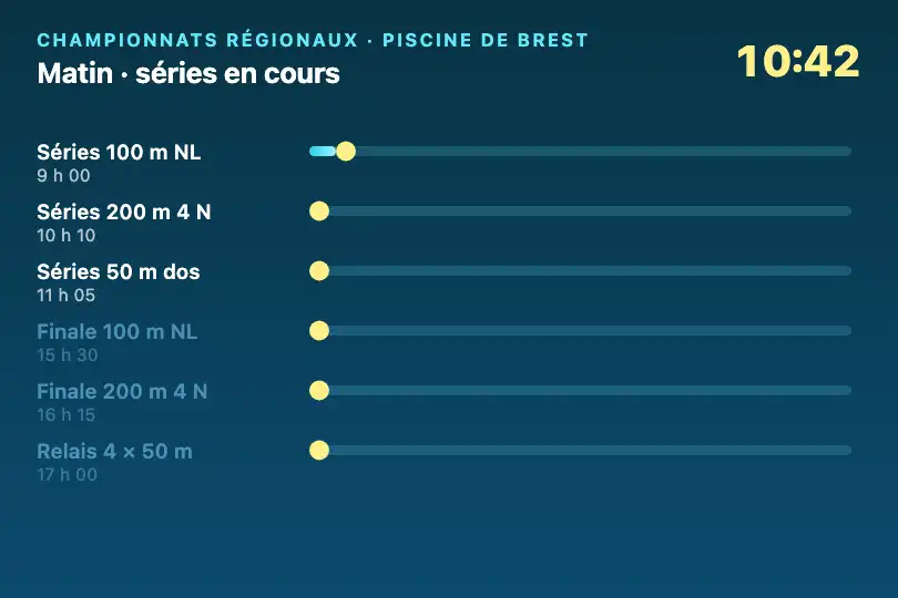 Programme d'une journée de natation — écran du bord de bassin — Timeline Choreography exemple 3