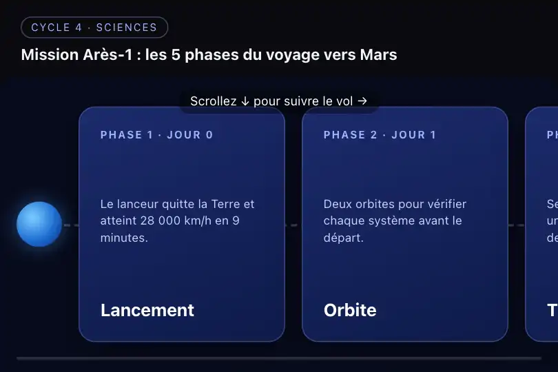 Timeline d'une mission spatiale — page pédagogique d'une agence — Sticky Horizontal Reveal exemple 3