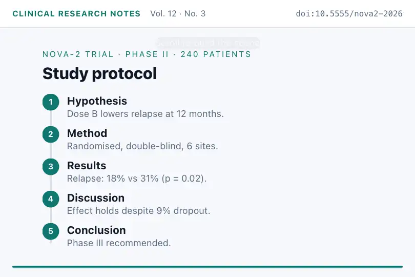 Presenting a clinical research protocol — the five phases of a trial — Scroll Choreography Sequence example 3