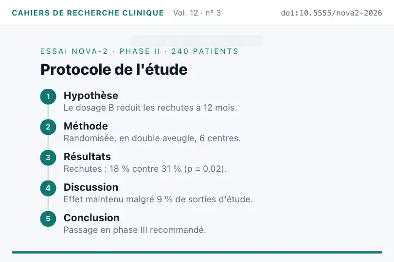Présentation d'un protocole de recherche clinique — les cinq phases d'un essai — Scroll Choreography Sequence exemple 3